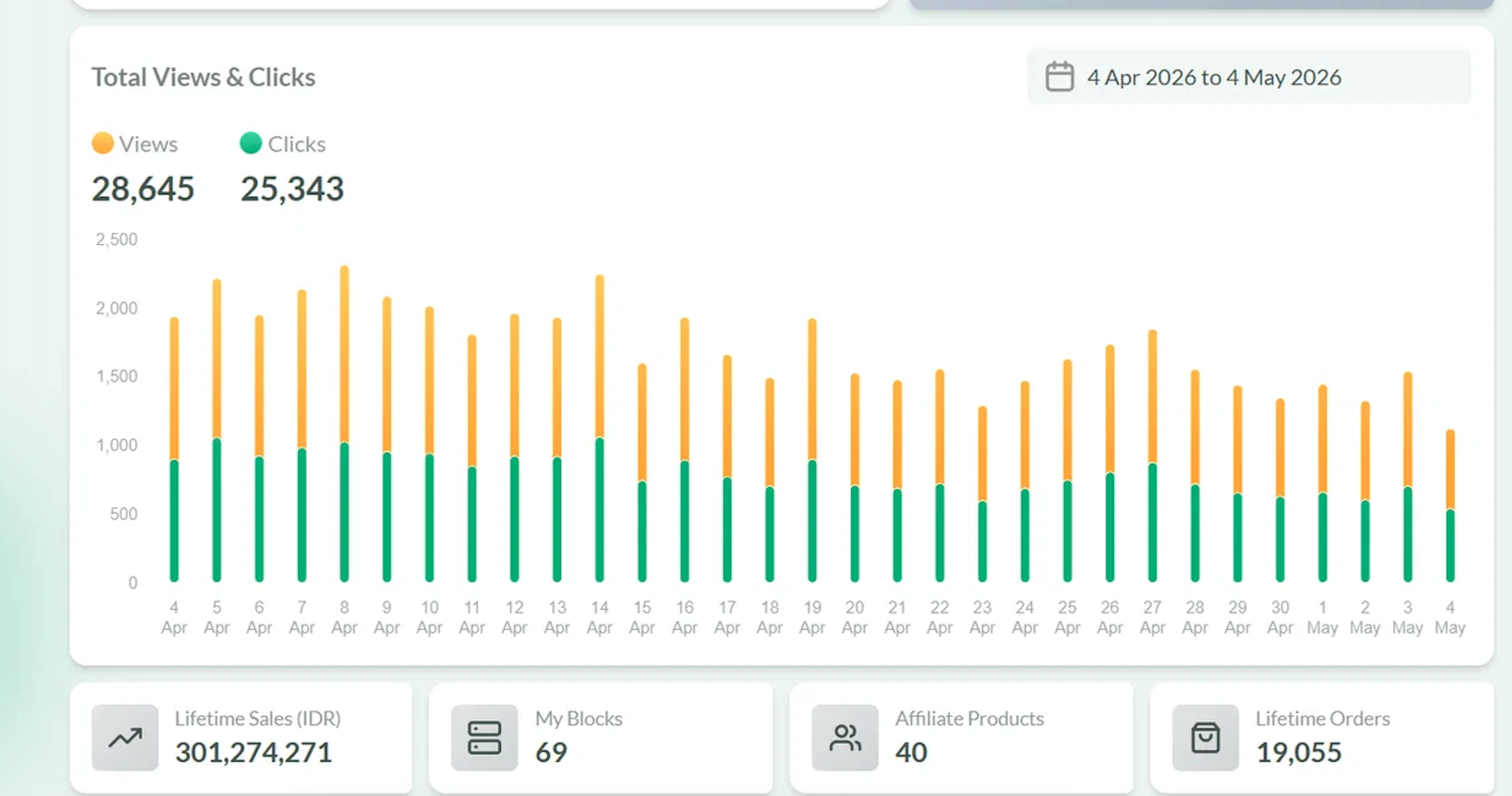 Dashboard Views and Clicks 2026